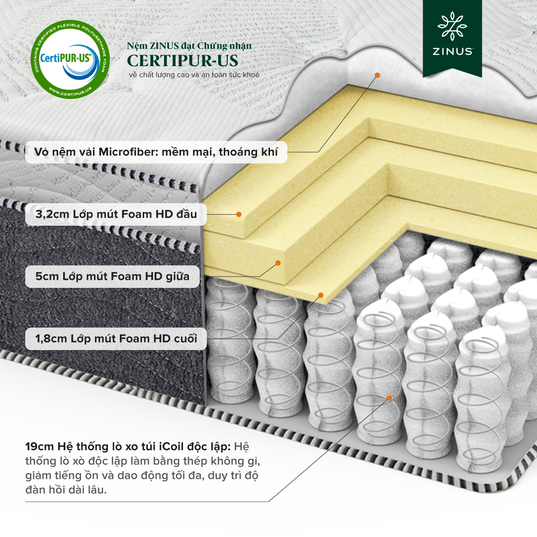Nệm Lò Xo Trị Liệu Cao Cấp Dày 30cm Zinus - 12in iCoil Premium Spring Mattress