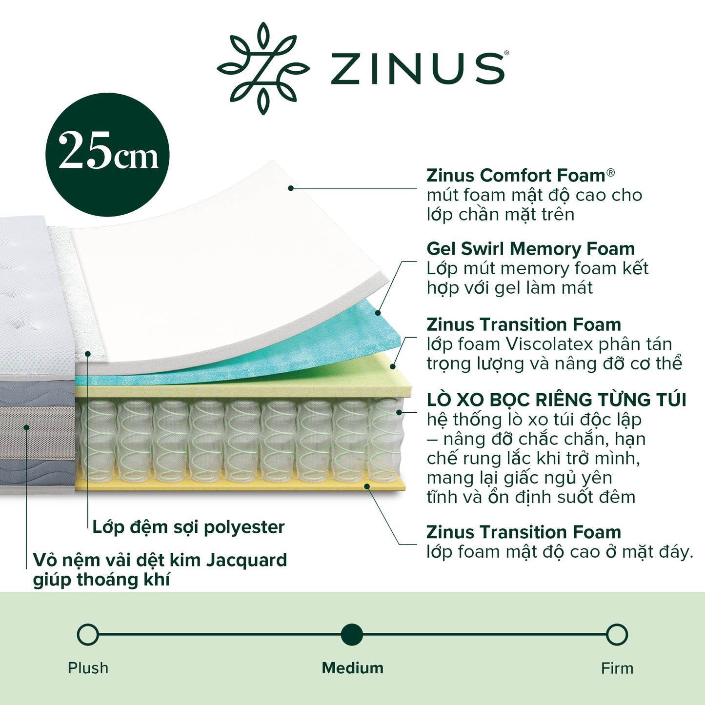 Nệm Lò Xo Gel Mát Cao Cấp Dày Zinus -Gel-Infused Memory Foam Hybrid Spring Mattress