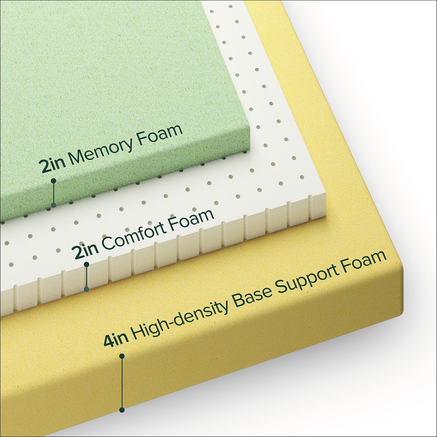 NỆM ZINUS MEMORY FOAM TRÀ XANH 20CM