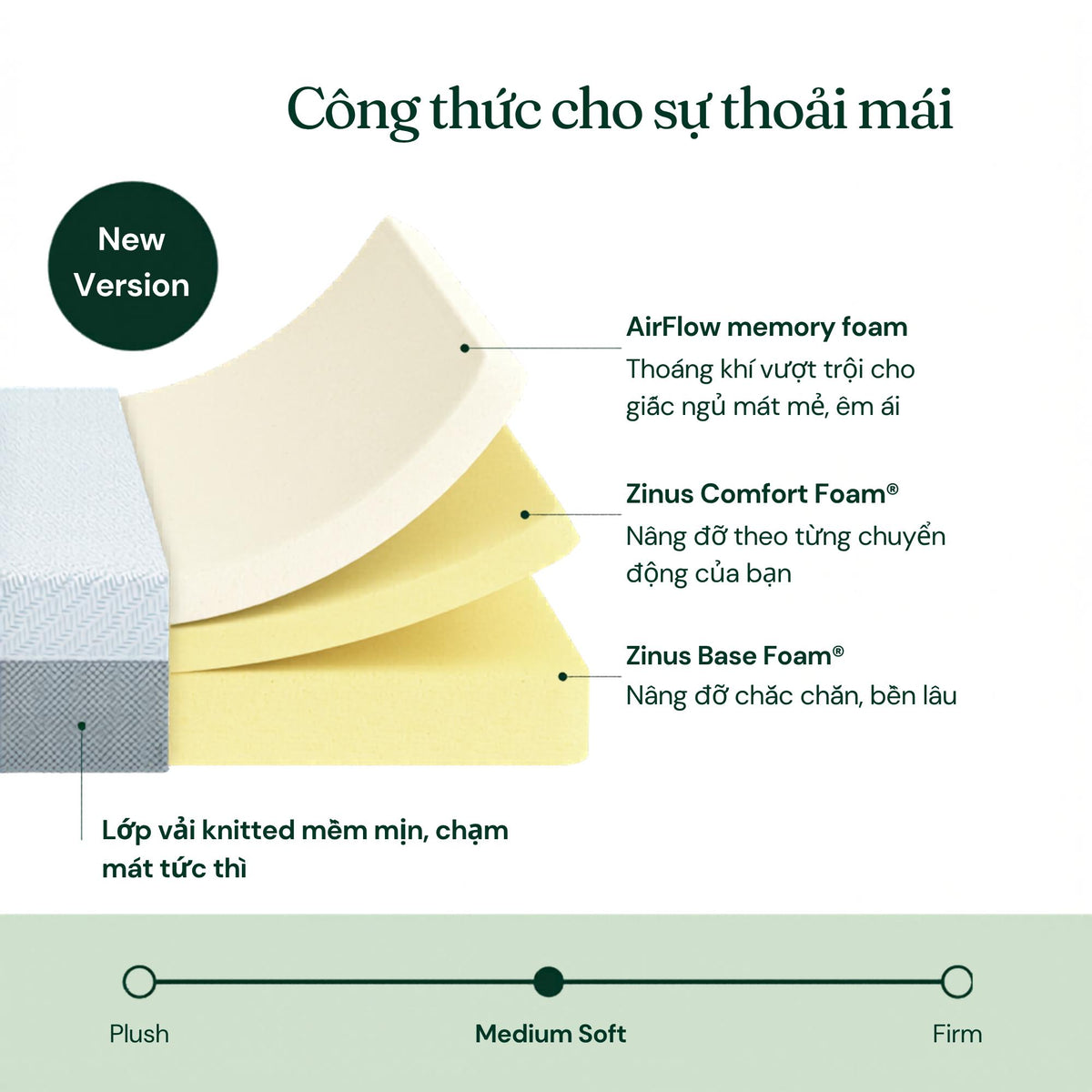 Nệm Foam Gel Mát Cao Cấp Dày 25cm Zinus - 10in OPP Open Cell Foam Mattress